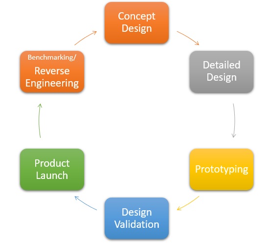 Compliance - KSB Design Consultants